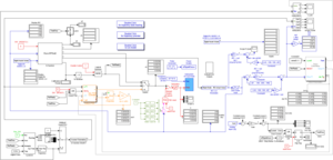 The top level diagram of R4xRPR robot control