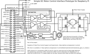 Diagram of Interconnection of RPi and DC Motor